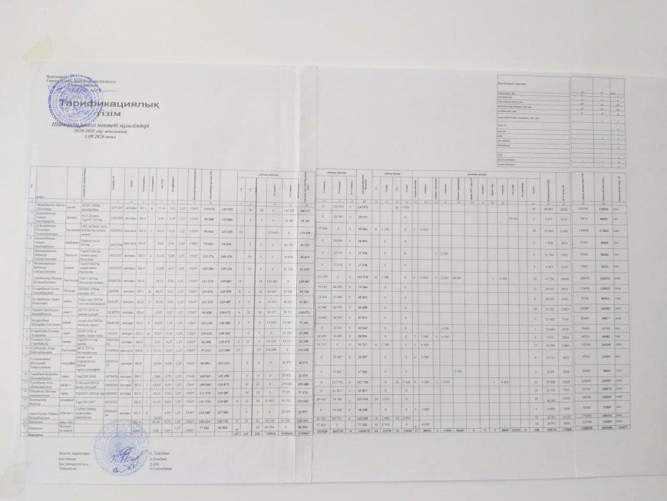 2020-2021 ОҚУ ЖЫЛЫНДА ШАҒАЛАЛЫ НЕГІЗГІ МЕКТЕБІ ТАРИФИКАЦИЯ МҰҒАЛІМДЕР