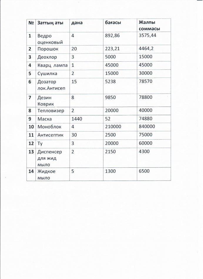 2020-2021 оқу жылы Шағалалы негізгі мектебі Ашық бюджеттердің интерактивті картасы бойынша ақпарат