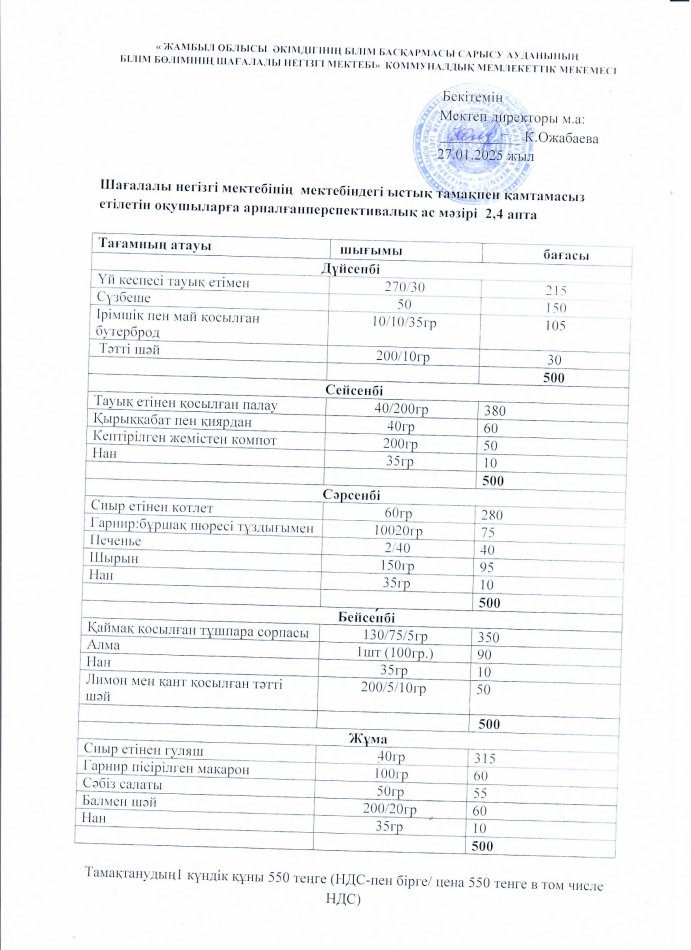 Перспективалық ас мәзірі