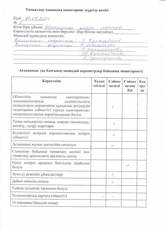 Тамақтану сапасына мониторинг жүргізу актісі