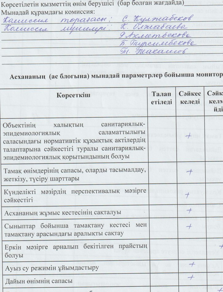 Тамақтану сапасына мониторинг жүргізу актісі