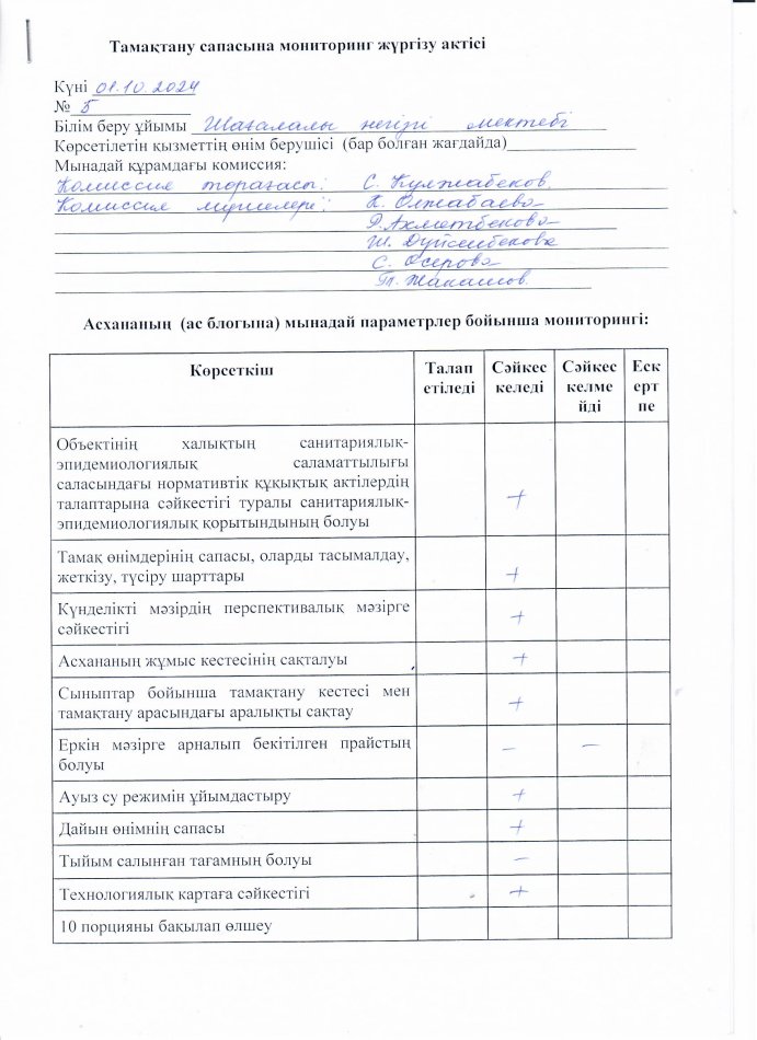 Тамақтану сапасының мониторинг жүргізу актісі