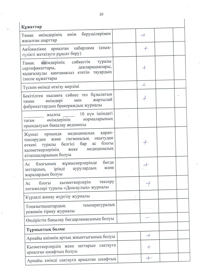 Тамақтану сапасының мониторинг жүргізу актісі