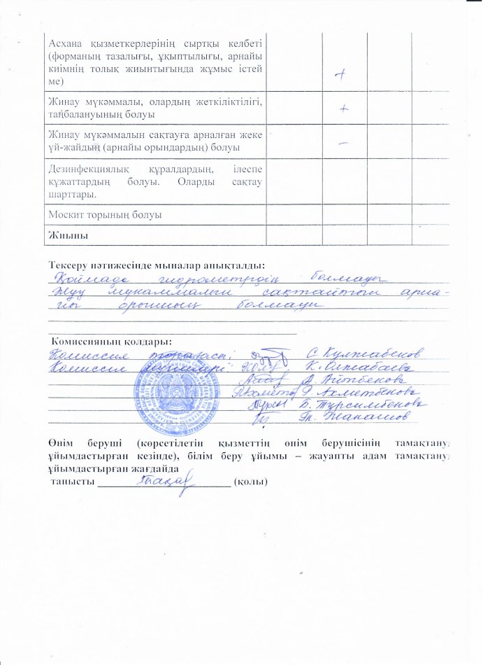 Тамақтану сапасының мониторинг жүргізу актісі