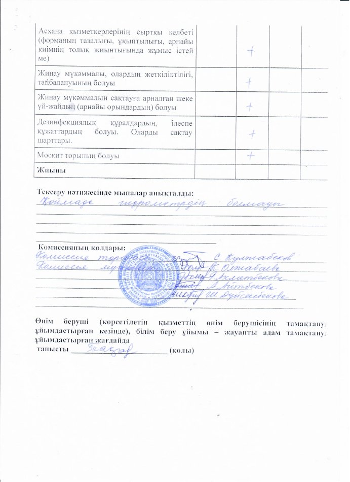 Тамақтану сапасының мониторинг жүргізу актісі