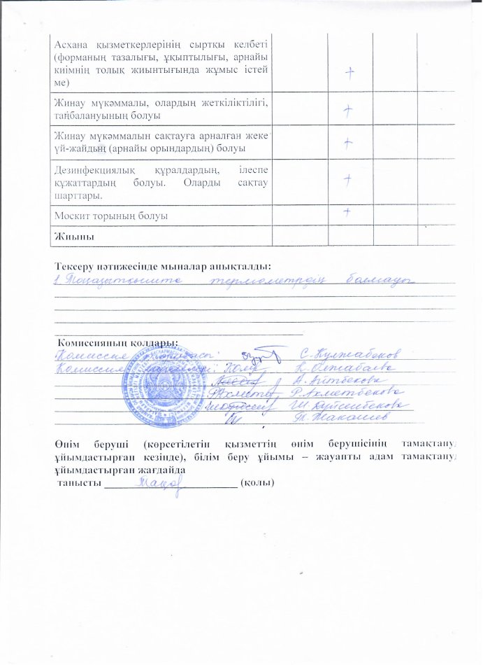 Тамақтану сапасының мониторинг жүргізу актісі
