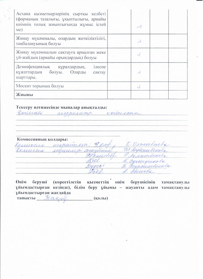 Тамақтану сапасының мониторинг жүргізу актісі