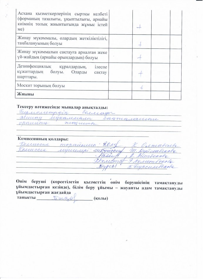 Тамақтану сапасының мониторинг жүргізу актісі