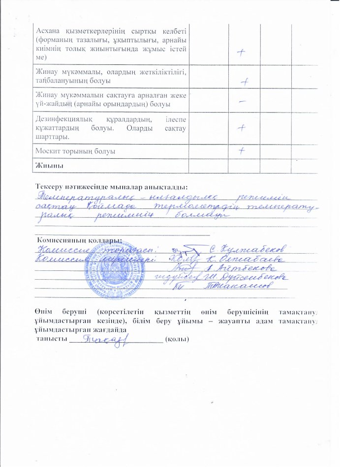 Тамақтану сапасының мониторинг жүргізу актісі
